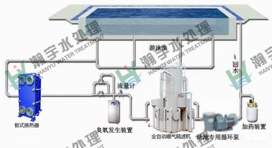 游泳池水處理：游泳池過(guò)濾設備的連續反沖洗技術(shù)