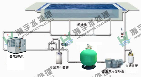 游泳池水處理：游泳池水循環(huán)設備怎么布局合理？