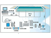 游泳館水處理：游泳池常用的配套設施有哪些？